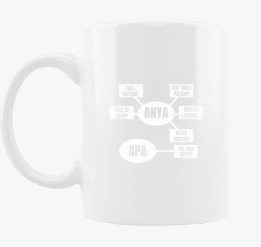 Anya rendszer anyáknak bögre