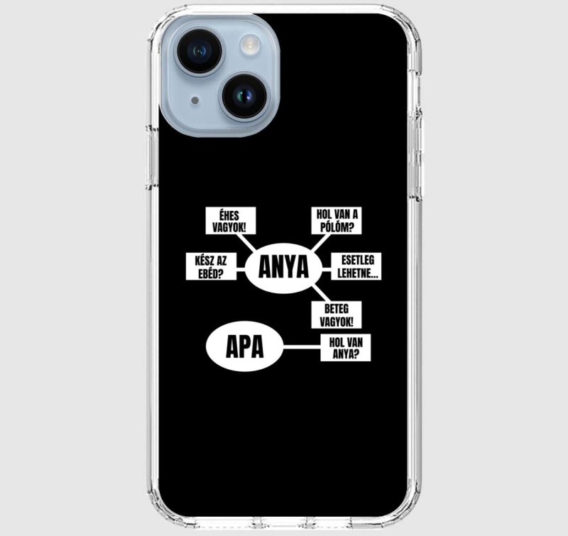 Anya rendszer anyáknak telefontok