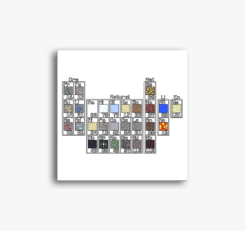 Minecraft periódusos...