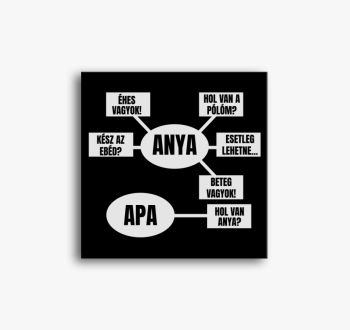 Anya rendszer anyákn...