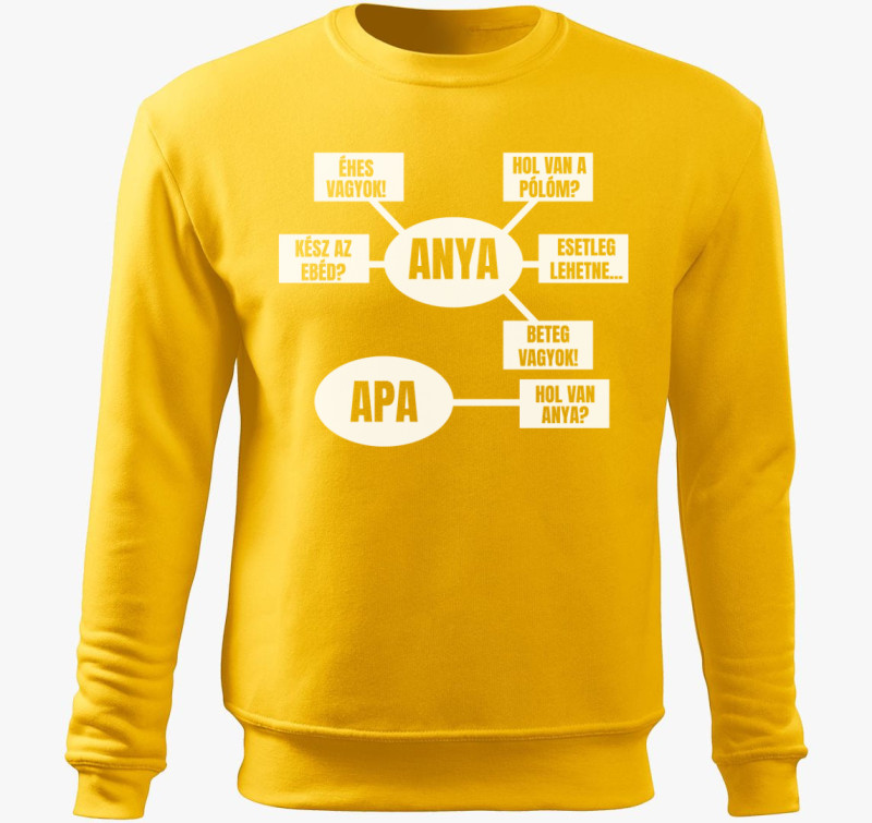 Anya rendszer anyáknak belebújós pulóver — Sárga